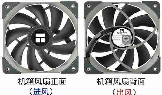 电脑风扇哪是正背面 电脑风扇正背面准确安装措施